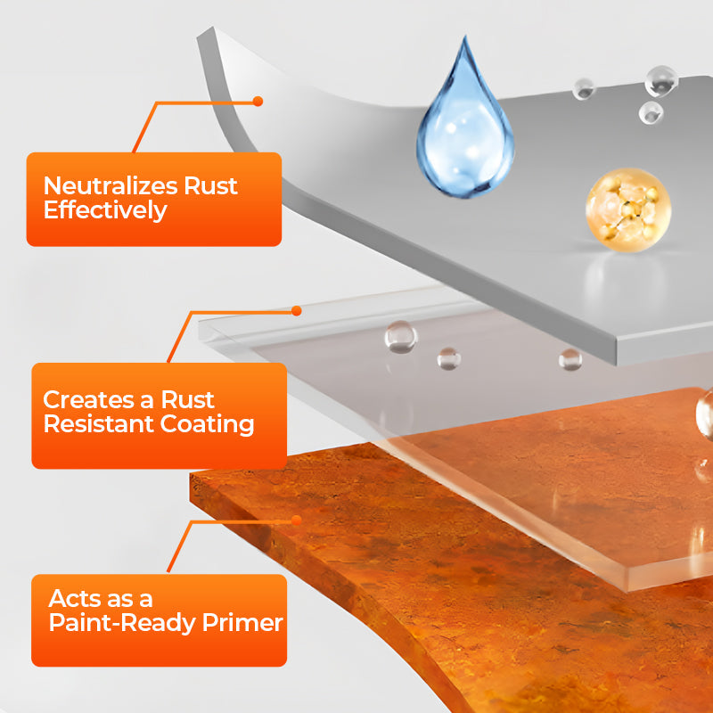 Water-based Rust Converter Paint