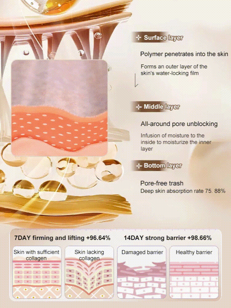 Micro-molecular collagen anti-wrinkle lotion