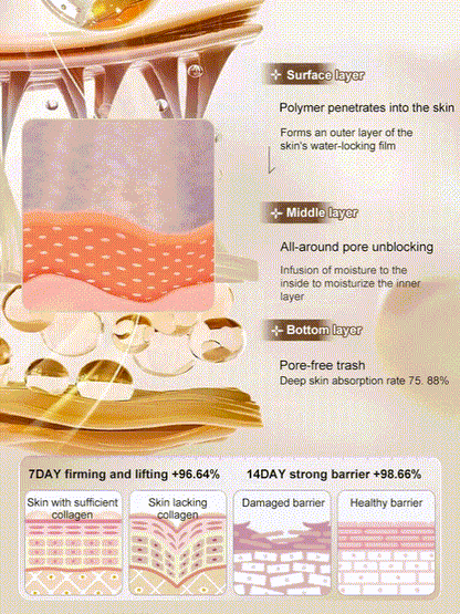 Micro-molecular collagen anti-wrinkle lotion