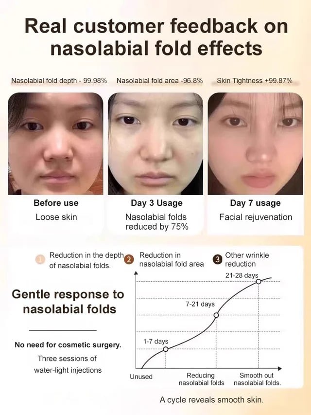 Micro-molecular collagen anti-wrinkle lotion